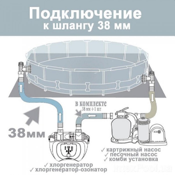 Бассейн с каркасом Bestway 5619EBW – Бассейны