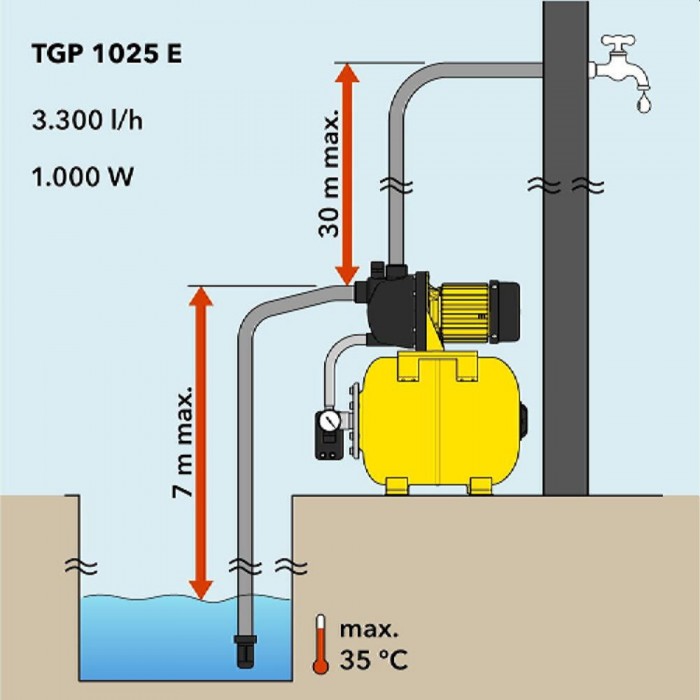 Насос гидрофор Trotec TGP 1025 E – Насосы для воды
