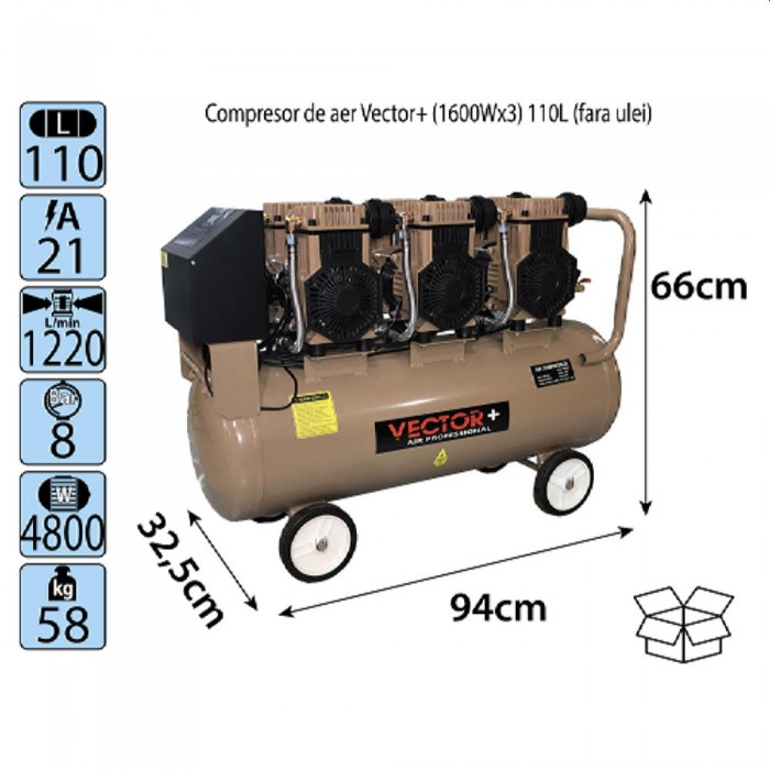 Компрессор Vector+ (1600Wx3) 110 л – Компрессоры