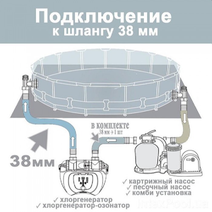 Бассейн с рамкой Bestway Steel Pro Max 5619DBW – Бассейны