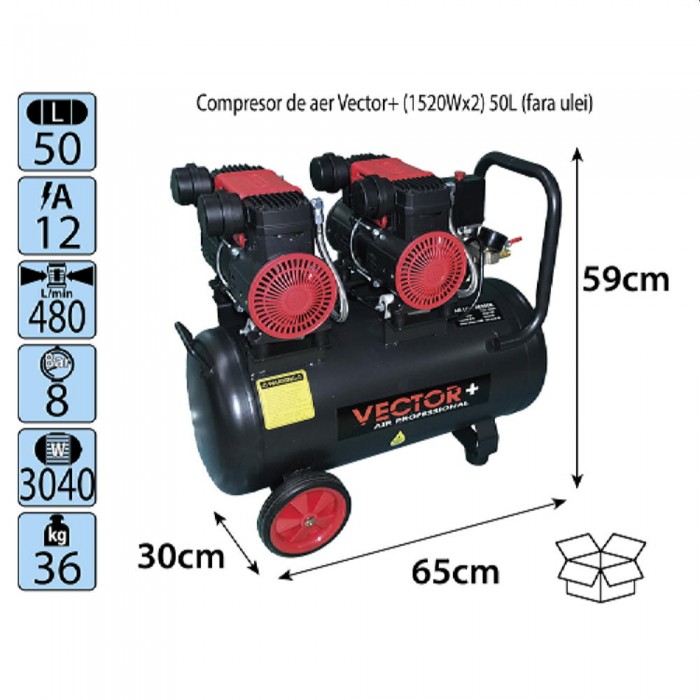 Компрессор Vector+ (1520Wx2) 50Л – Компрессоры