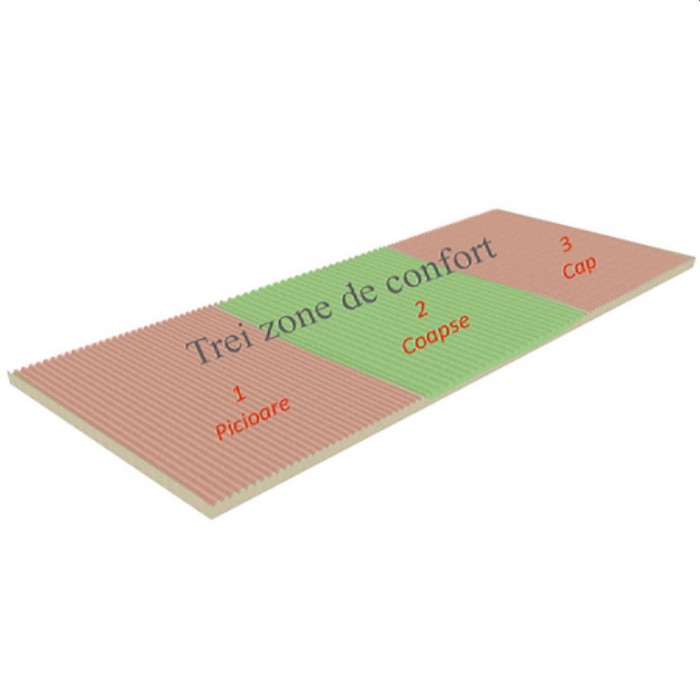 Топпер Tiara Fitness 200x90x4 – Топперы