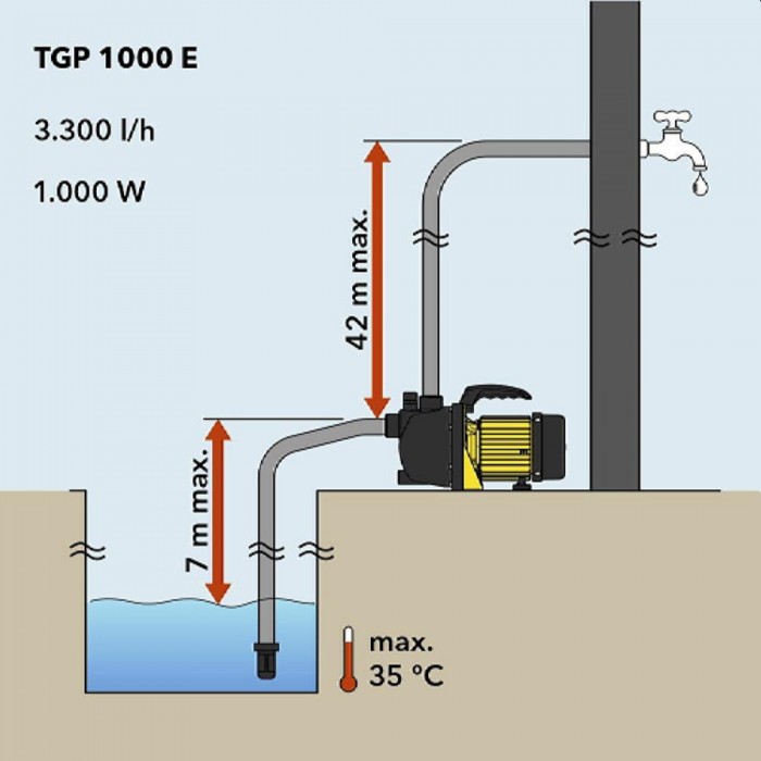 Pompă de grădină Trotec TGP 1000 E – Pompe de apă