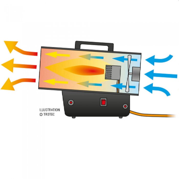 Pistol de căldură cu gaz Trotec TGH 11 E – Incalzitoare industriale