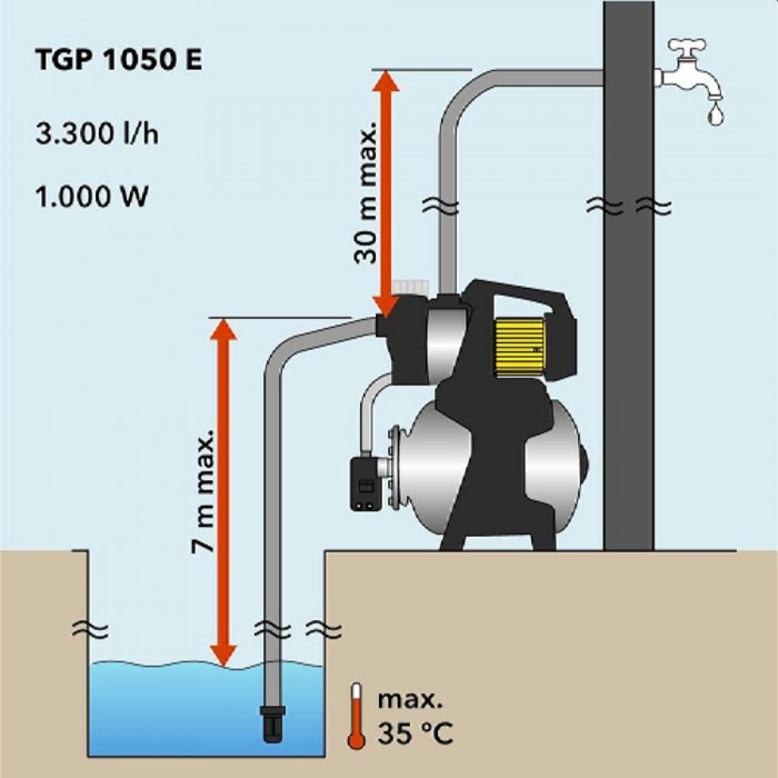 Насос гидрофор Trotec TGP 1050 E – Насосы для воды