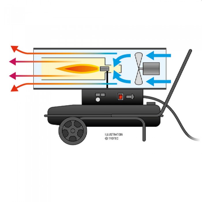 Pistol termic pentru motorină Trotec IDE 50 D – Incalzitoare industriale