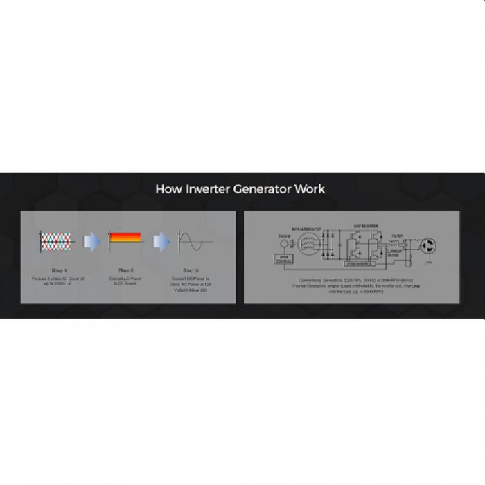 Generator pe benzină cu invertor Progress IGP 2000 IG – Generatoare