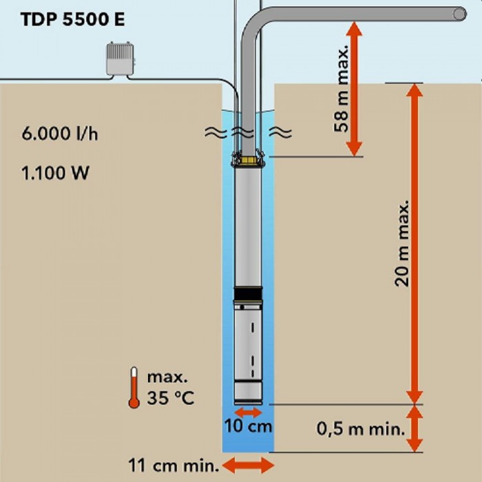 Насос скважинный Trotec TDP 5500 E – Насосы для воды