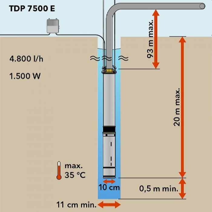 Насос скважинный Trotec TDP 7500 E – Насосы для воды